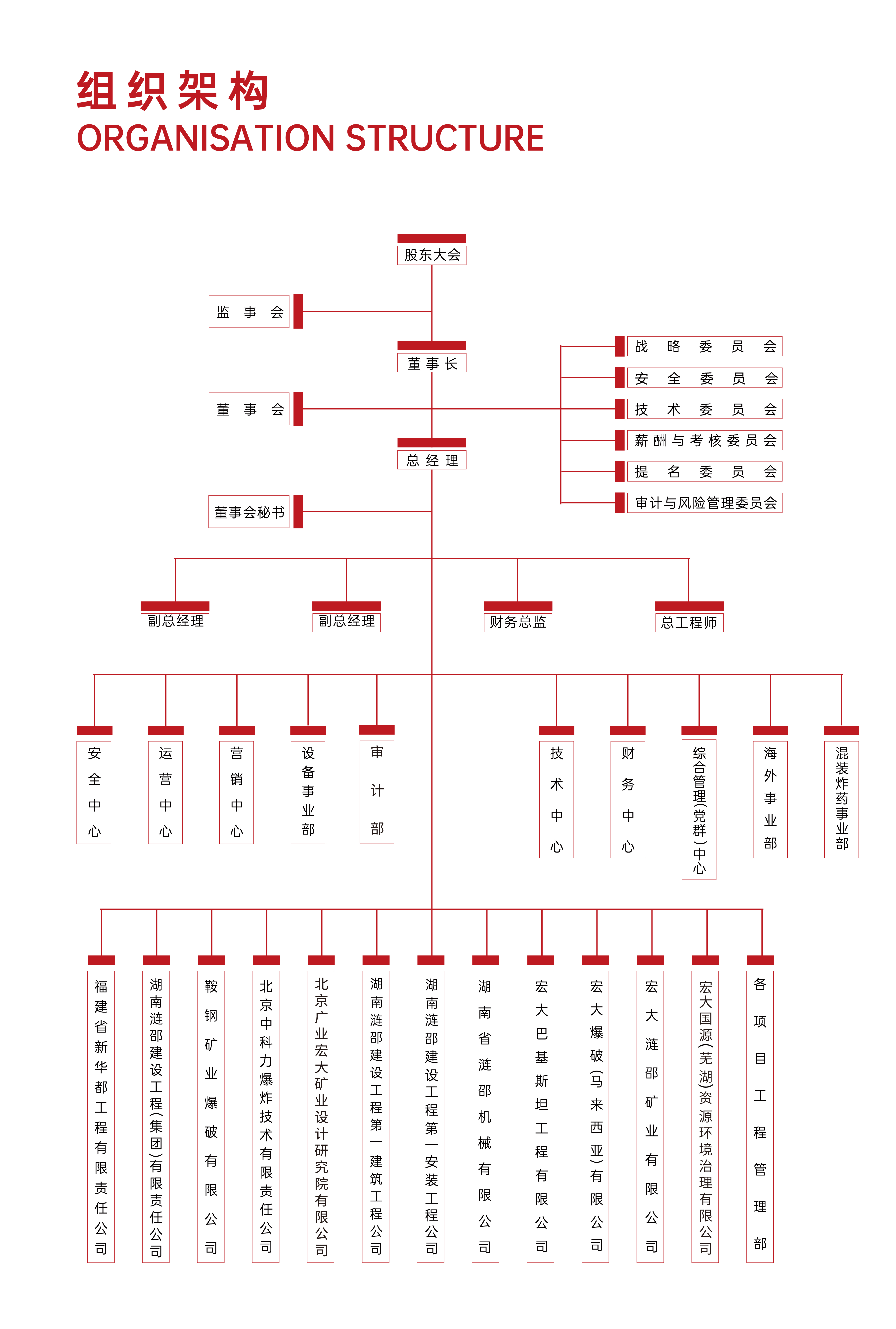 工程集團(tuán)組織架構(gòu)圖.jpg