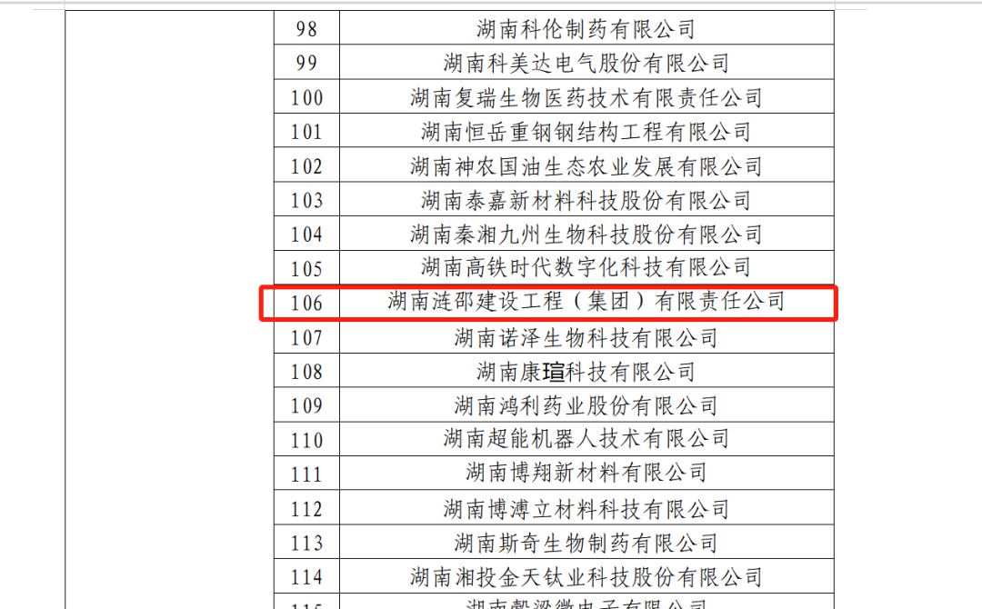 漣邵建工榮獲2023年國家知識產(chǎn)權(quán)優(yōu)勢企業(yè)