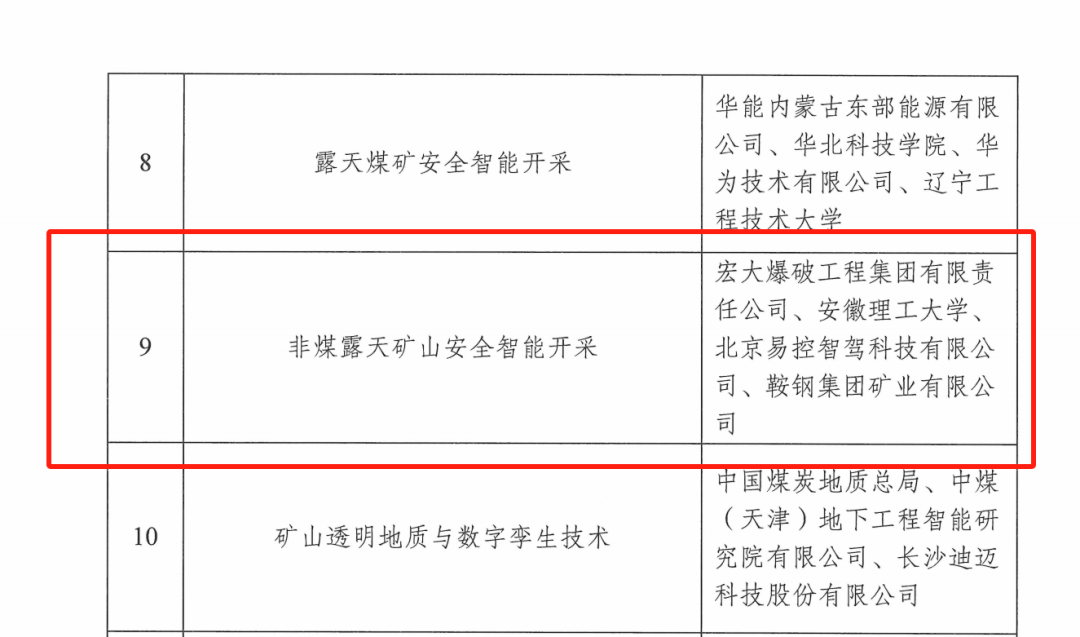 喜訊！宏大爆破獲批國家礦山安全監(jiān)察局重點實驗室