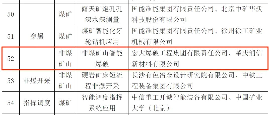 公司“非煤礦山智能爆破”建設(shè)場景入選國家《礦山領(lǐng)域機器人典型應(yīng)用場景名單》